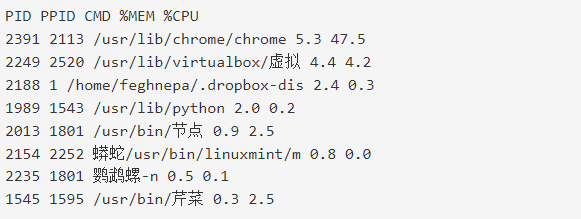 如何在linux服務器上查看cpu占用率高的進程？.png