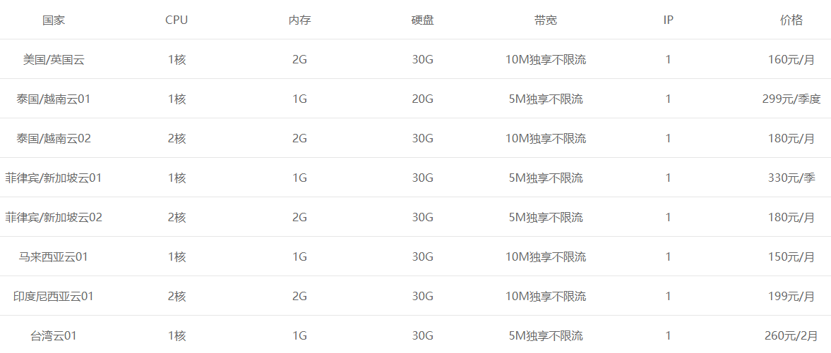 636b4b3d0f094.png tiktok節(jié)點怎么購買?.png