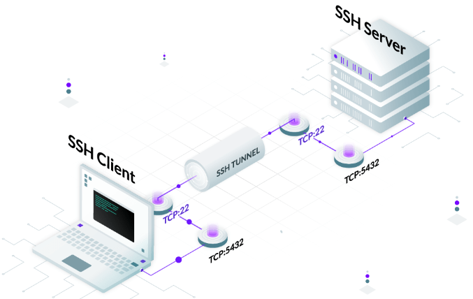 6524ff6db54a1.png ssh怎么遠程連接服務器?.png